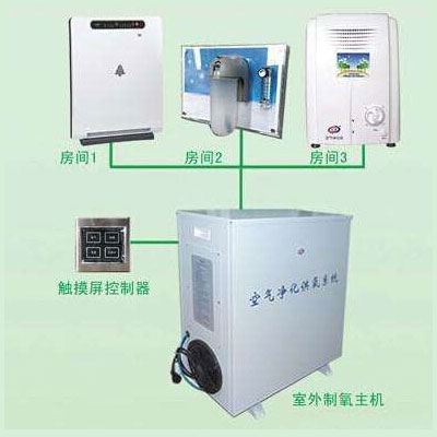 彌散式製氧係統效果